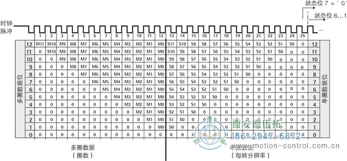 AC61_SSI_P光電絕對值通用編碼器SSI輸出格式，樹形格式 - 西安德伍拓自動化傳動系統(tǒng)有限公司