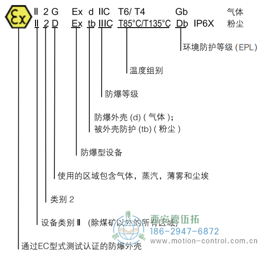 RX70/RX71增量防爆編碼器器 - 西安德伍拓自動化傳動系統(tǒng)有限公司