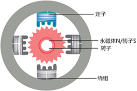 步進電機需要配合編碼器使用嗎？ - 德國Hengstler(亨士樂)授權代理