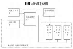 電動叉車多電源電機編碼器檢測器設(shè)計分享 - 德國Hengstler(亨士樂)授權(quán)代理