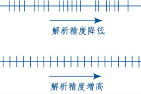 詳解編碼器分辨率、精度、可重復(fù)性 - 德國(guó)Hengstler(亨士樂(lè))授權(quán)代理