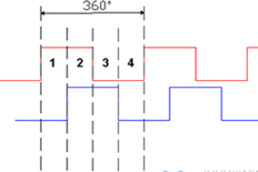 深入了解增量編碼器信號。 - 德國Hengstler(亨士樂)授權(quán)代理