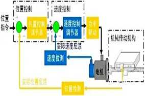 PLC如何借助編碼器實(shí)現(xiàn)高效定位控制？ - 德國(guó)Hengstler(亨士樂(lè))授權(quán)代理