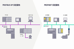 編碼器通訊從PROFIBUS到PROFINET的發(fā)展演變 - 德國(guó)Hengstler(亨士樂)授權(quán)代理