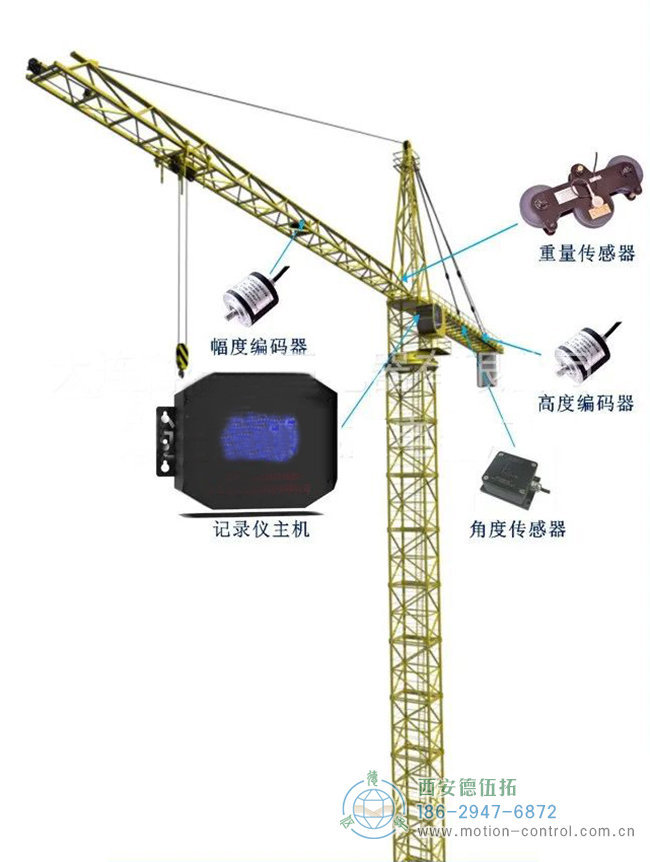 編碼器在塔吊、施工電梯、升降機(jī)等起重設(shè)備方面的應(yīng)用分析