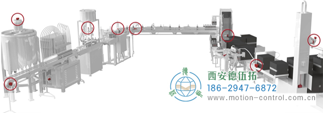 旋轉(zhuǎn)編碼器在包裝設備中的具體應用分析