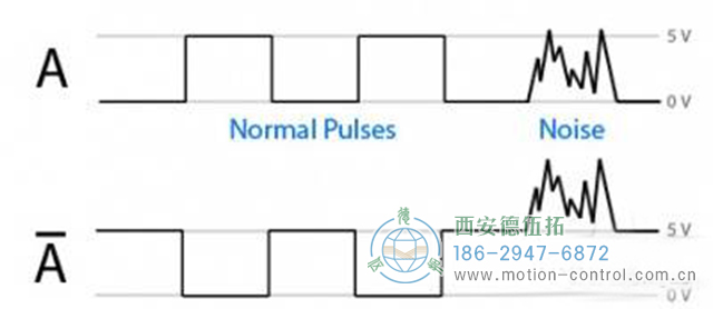 在自動(dòng)控制應(yīng)用程序中，經(jīng)常會(huì)討論編碼器的干擾問題