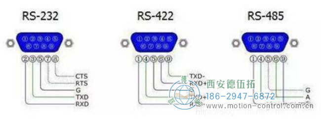 編碼器輸出方式中的RS422是什么意思？