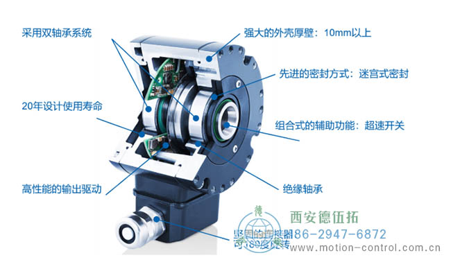 為什么要超載編碼器呢？重載編碼器有什么優(yōu)點？