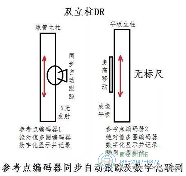 連續(xù)參考點編碼器和多電機同步跟蹤