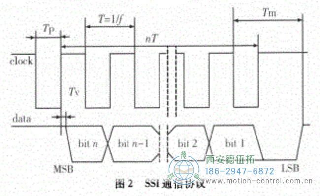 什么是SSI協(xié)議？