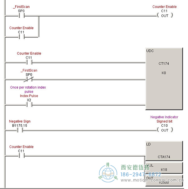 怎么用光電編碼器測量角度？