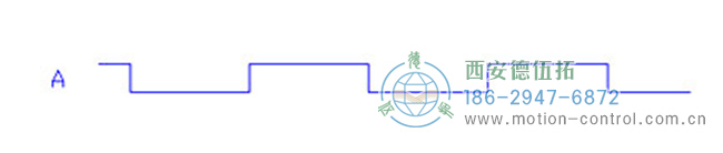 深入了解增量編碼器信號(hào)。