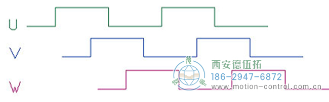了解增量編碼器信號(hào)、編碼器索引脈沖